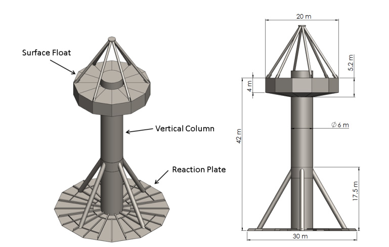 Project spotlight: WEC co-design for reference models: A concurrent approach