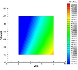 Multi-mission radioisotope thermoelectric generator (MMRTG) Breakup V-gamma Map (gamma is entry angle)