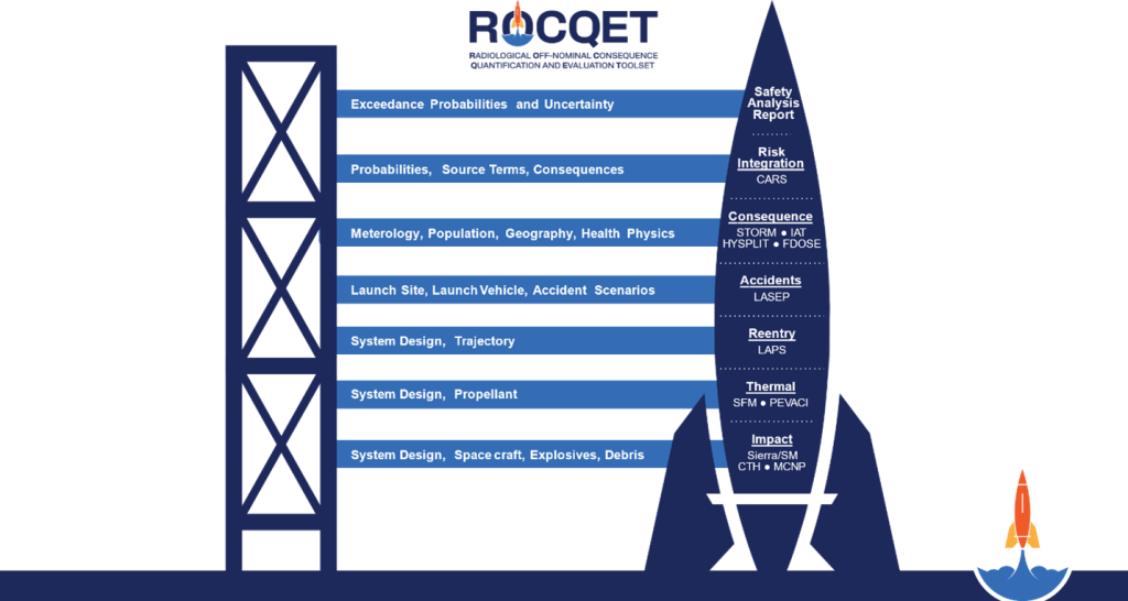 Image of ROCQET-1024x546-1