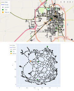 DATA SECURITY – With WNTR-Dash, users can take a geolocated water network model (top) and remove distinguishing features to create an anonymized network (bottom) that preserves information security.