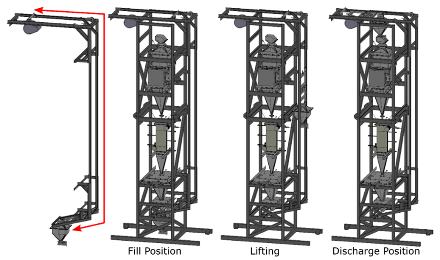 Image of Skip-Hoist