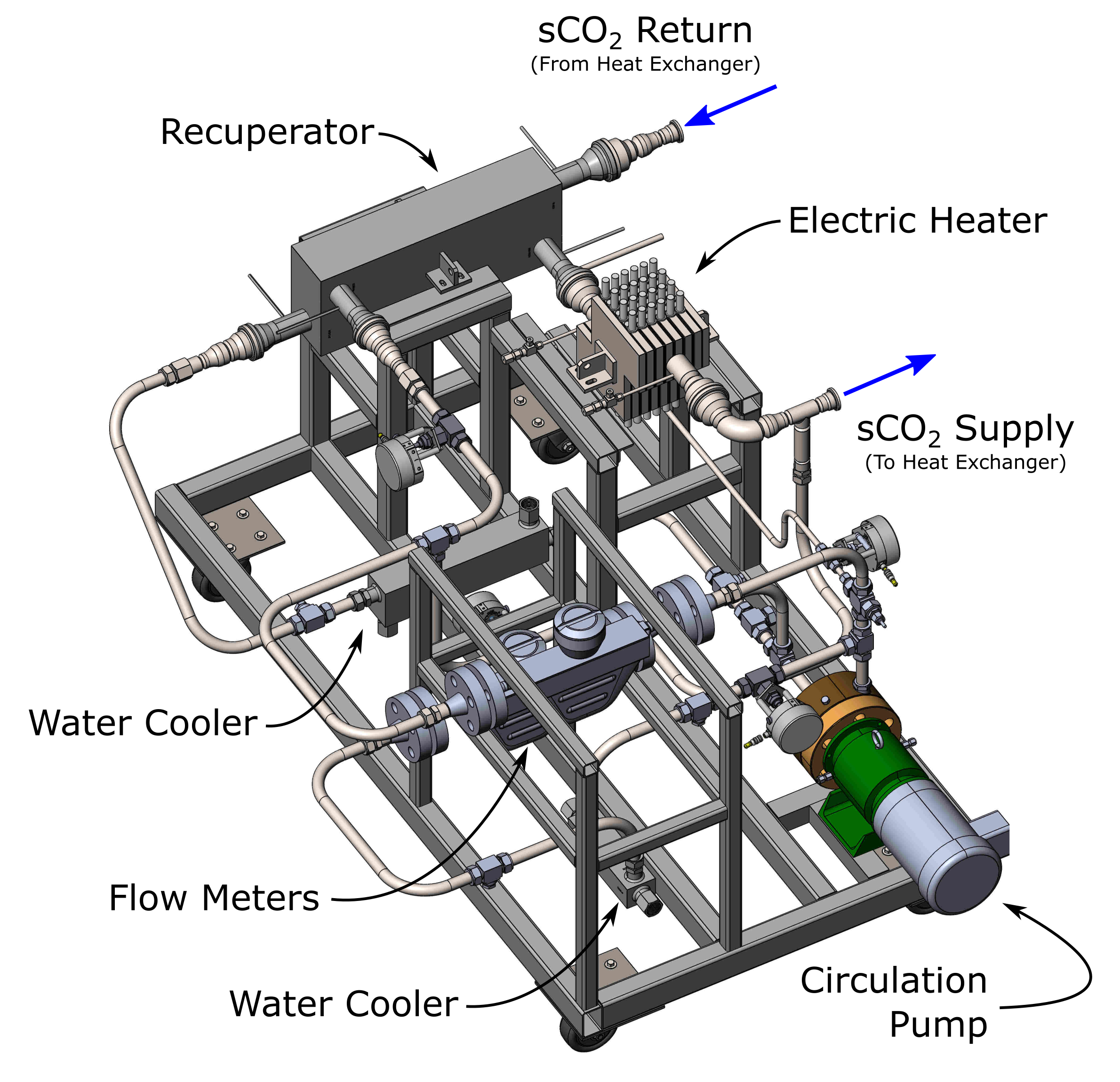Image of sCO2FlowLoopAnnotated