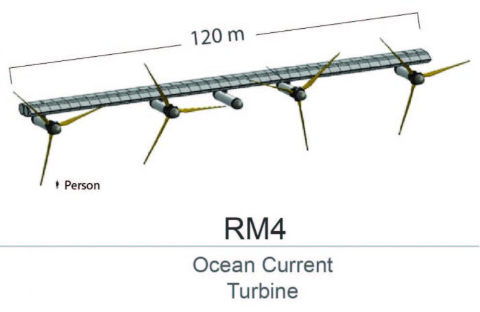 Graphic of Ocean Current Turbine