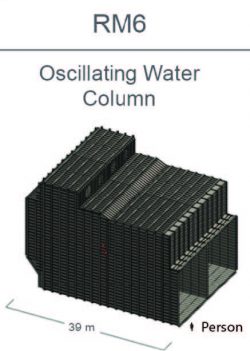 Graphic of Oscillating Water Column