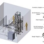 An illustration of the test facility for sCO2 heat exchangers