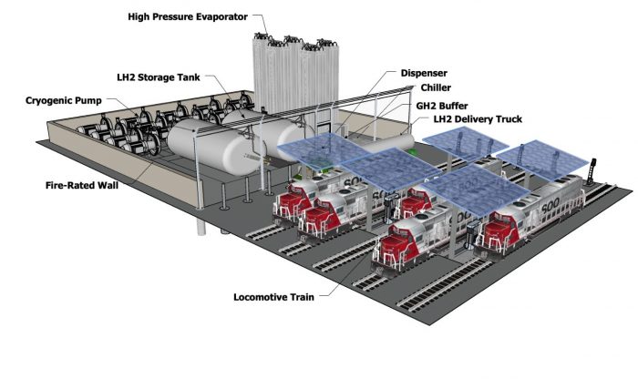 A diagram of a hydrogen fueling station for rail transport. Click to open a full-size diagram in a new tab.
