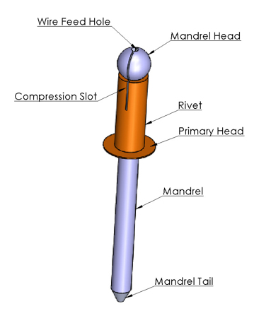 a labeled wire-rivet diagram