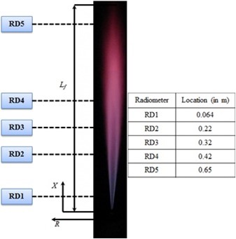 thumbnail graph