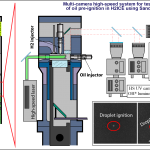 Conceptual schematic of the pre-ignition mechanisms in a hydrogen-fueled internal combustion engine (left). A multi-camera, high-speed system for testing and visualizing oil pre-ignition using Sandia's optical engine (right).