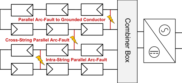 Different types of parallel arc-faults on the DC side of a PV array.