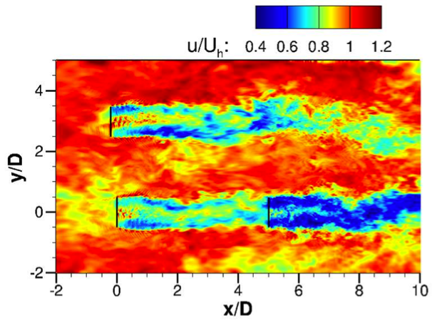 Instantaneous contours of stream-wise velocity from a LES of the SWiFT test site using the University of Minnesota VWS.