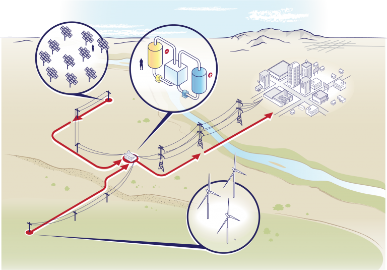 Advanced Microgrids : Sandia Energy