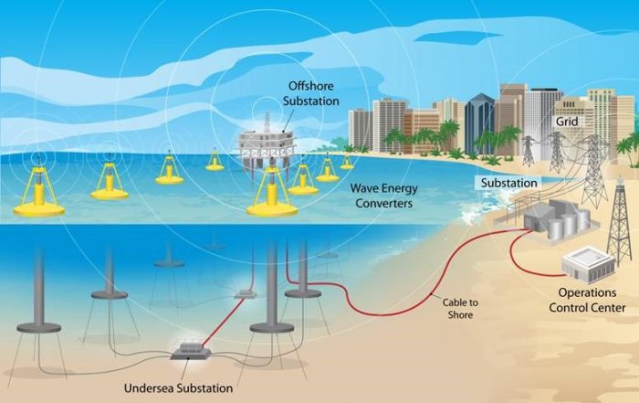 Water Power : Sandia Energy