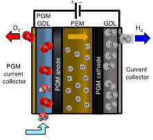 Fuel Cells : Sandia Energy