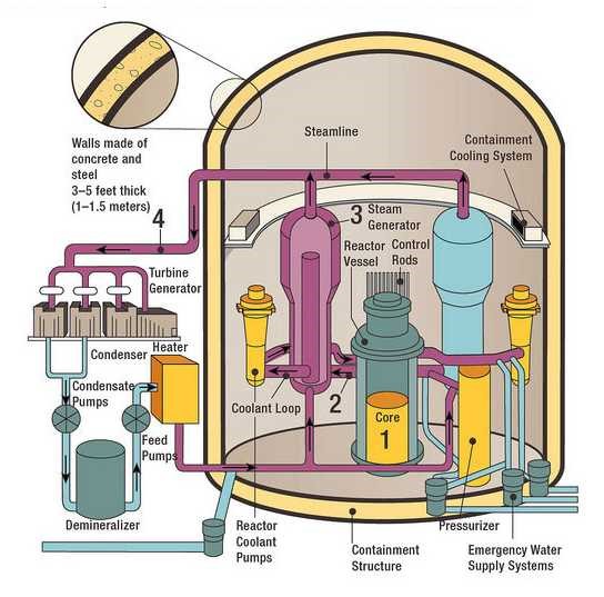 Emergency Planning, Consequences, and Response : Sandia Energy