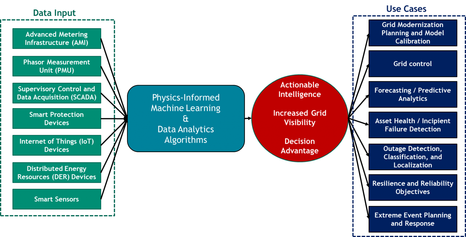 artificial-intelligence-and-data-analytics-sandia-energy