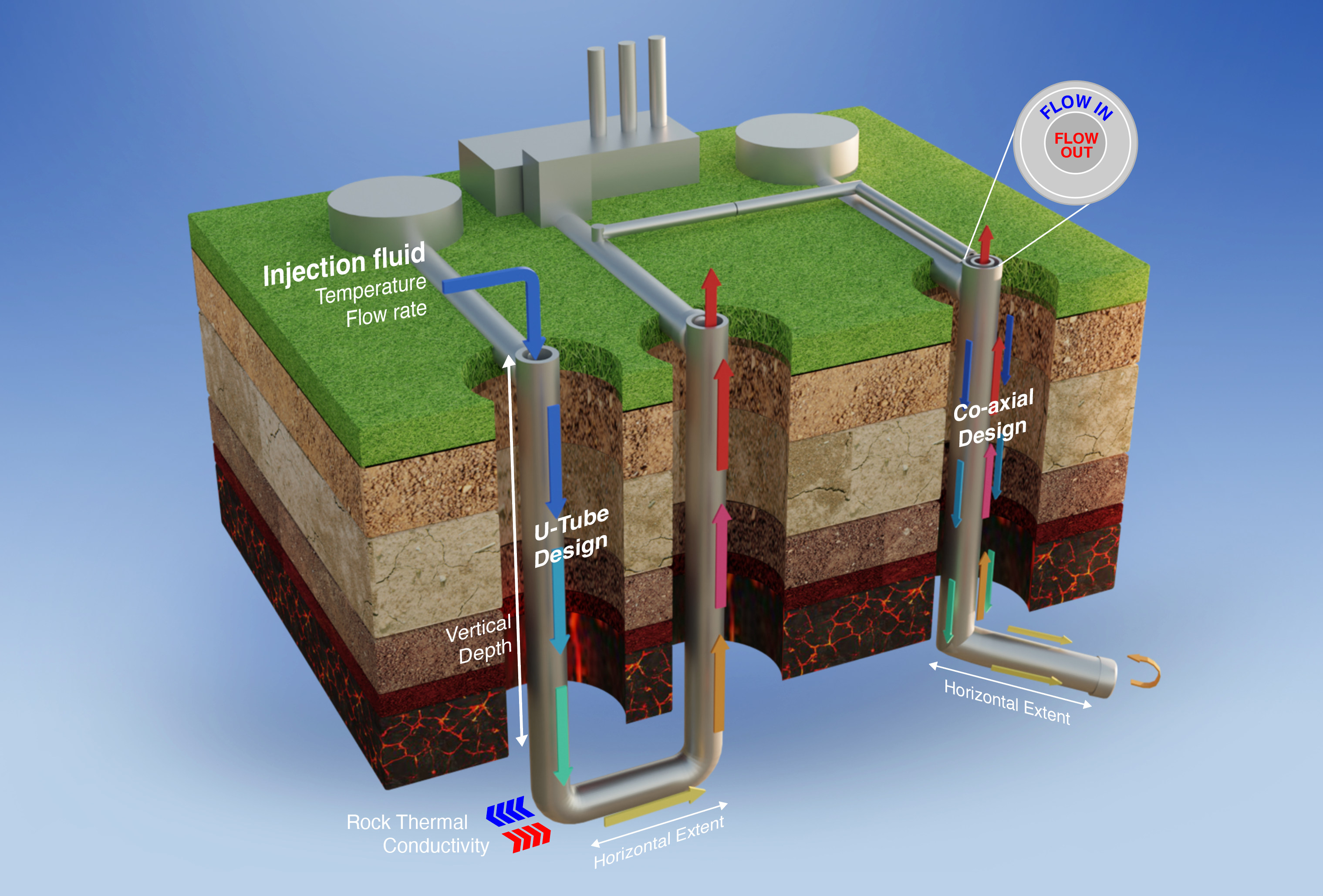 New tool models viability of closed loop geothermal systems